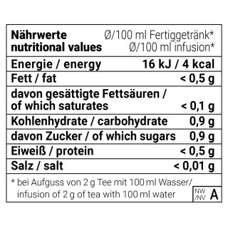 Fehmaraner Sabbelsnuut 200gr